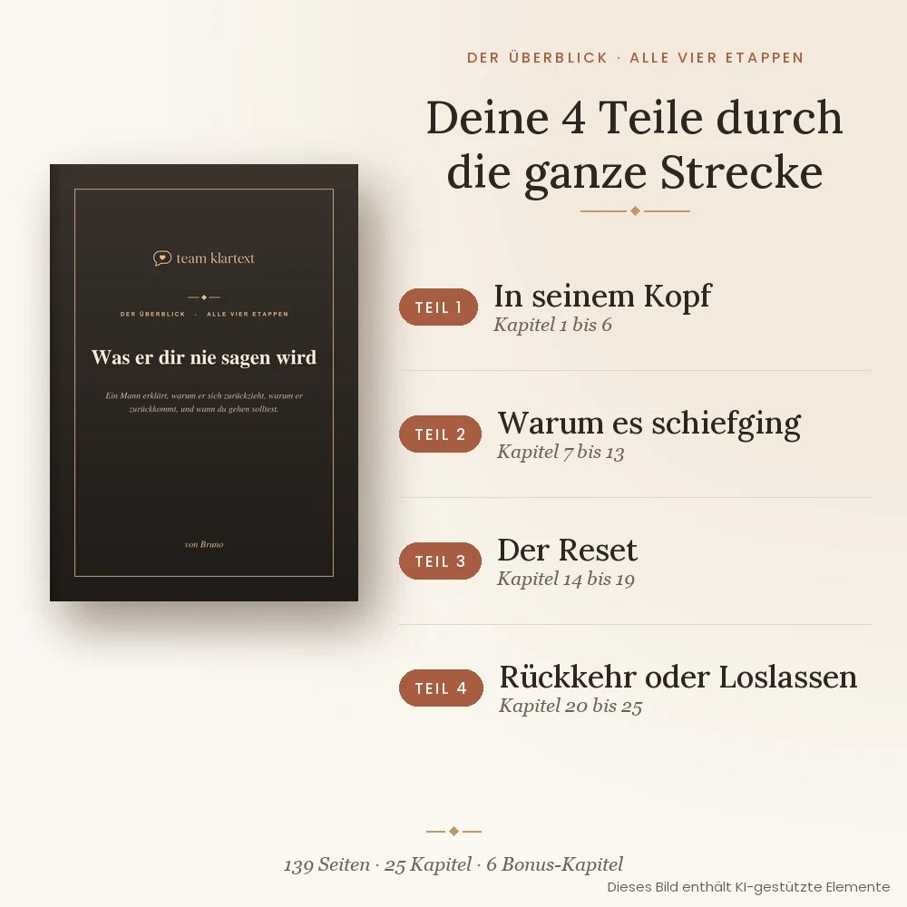 Die 4 Teile des Buchs: In seinem Kopf, Warum es schiefging, Der Reset, Rückkehr oder Loslassen